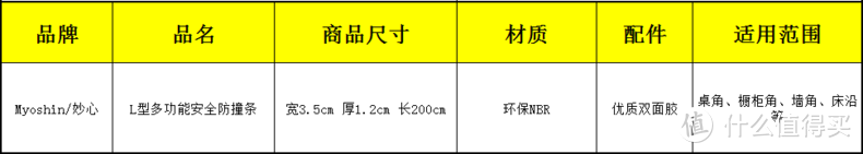 宝宝真正可以“啃”的防撞条，宝妈实测！