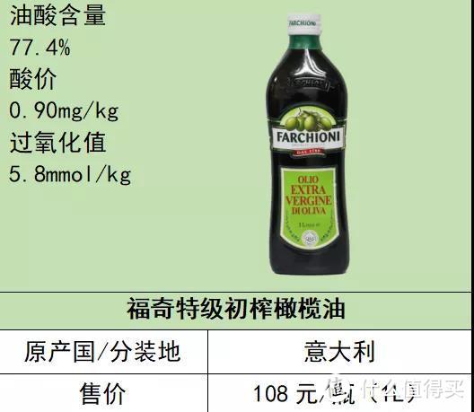 直接点！我们测了12款橄榄油，性价比高的才不到一半？