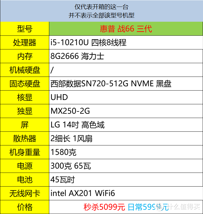 怎么叫军工品质？惠普-战66三代笔记本开箱，i5-10210U/MX250/高色域版