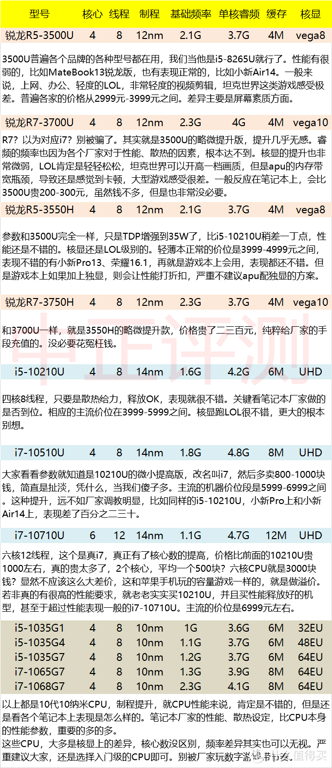 怎么叫军工品质？惠普-战66三代笔记本开箱，i5-10210U/MX250/高色域版