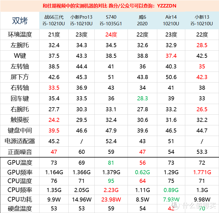 怎么叫军工品质？惠普-战66三代笔记本开箱，i5-10210U/MX250/高色域版