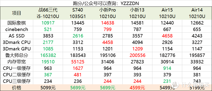 怎么叫军工品质？惠普-战66三代笔记本开箱，i5-10210U/MX250/高色域版