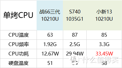 怎么叫军工品质？惠普-战66三代笔记本开箱，i5-10210U/MX250/高色域版