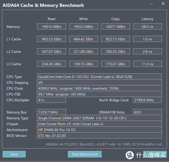 怎么叫军工品质？惠普-战66三代笔记本开箱，i5-10210U/MX250/高色域版