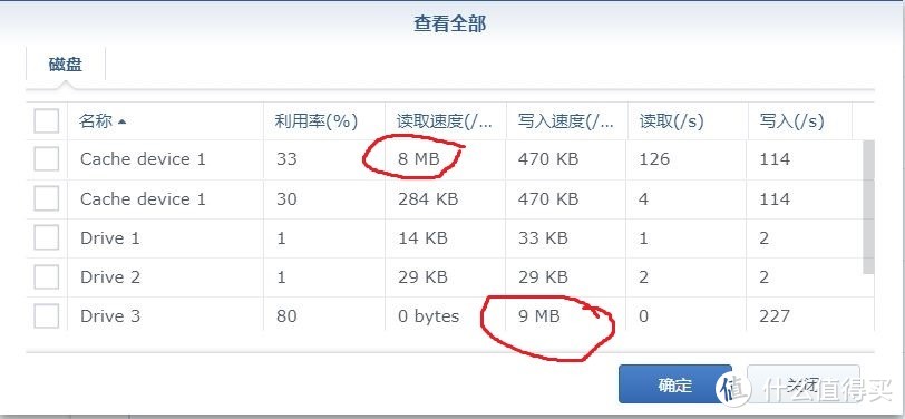 从缓存写回硬盘： 8~9MB/s