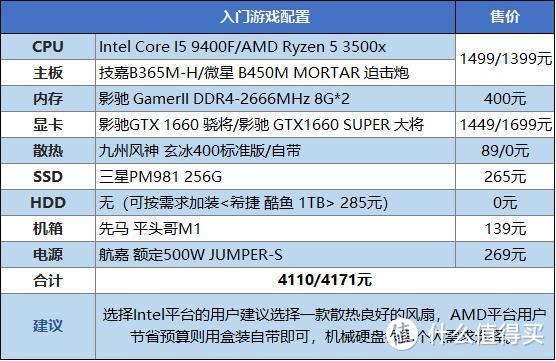 想玩游戏不会装机？今年最热门三档配置游戏测试