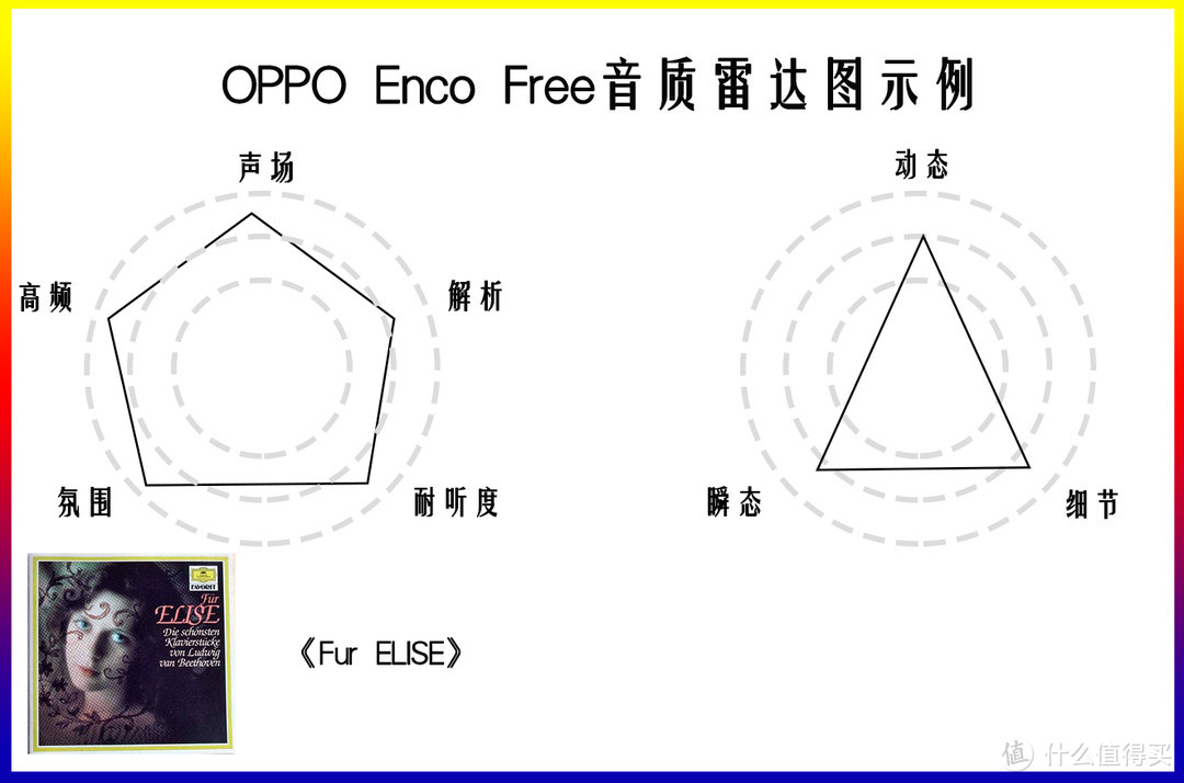 「为智能手机而生」的OPPO Enco Free 究竟隐藏了哪些黑科技？