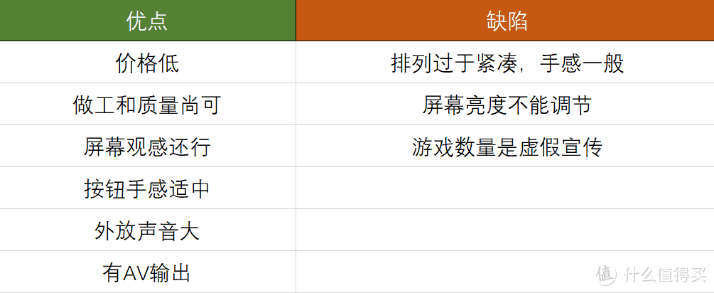 别人送的礼物，自称400合1的SUP游戏机评测