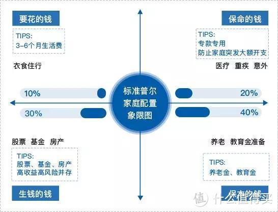 做对这6点，买对保险不掉坑