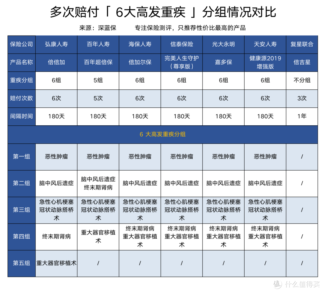 重疾险中的爱马仕长啥样？20款多次赔付重疾险测评，哪款值得买？