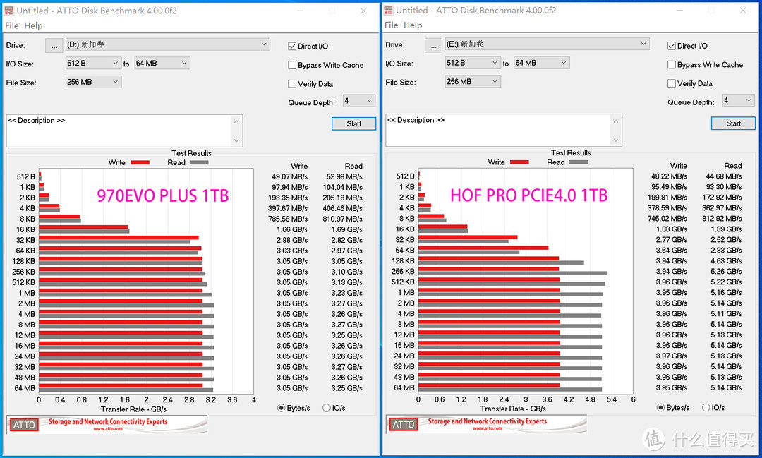 速度全面碾压，PCIE4.0 M.2对撞PCIE3.0 M.2