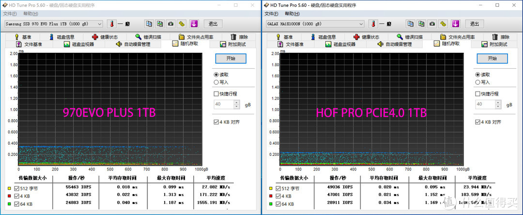 速度全面碾压，PCIE4.0 M.2对撞PCIE3.0 M.2