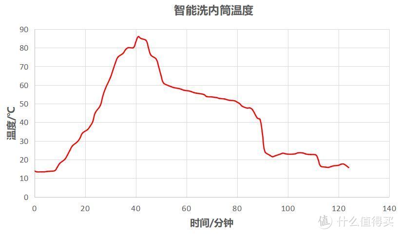 远看是嵌入洗碗机、近看原来是洗衣机--不走寻常路的町渥10Kg柜式洗烘一体机使用体验