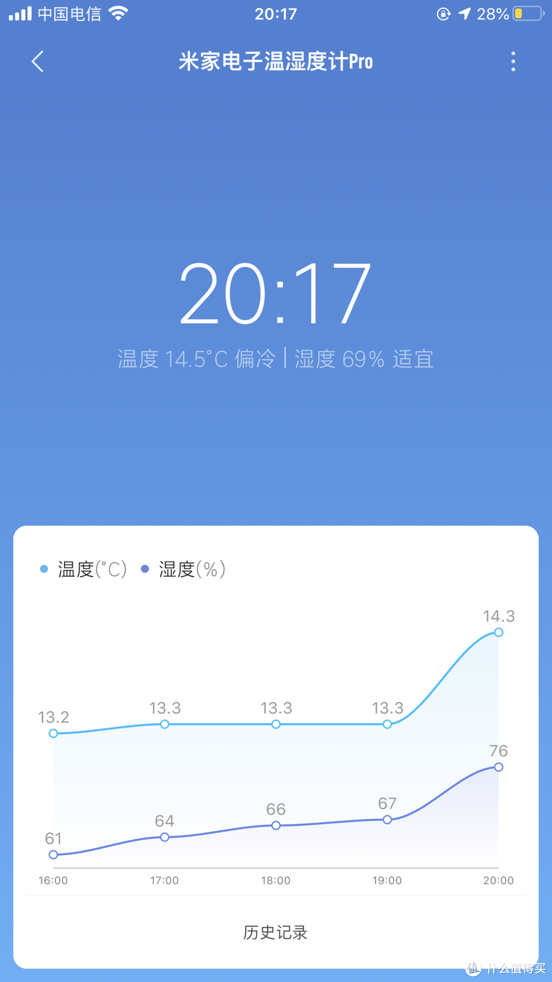 书房做房间后的改造工程