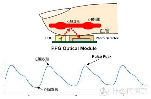 防猝死还是更焦虑？专业解读华为心律筛查301医院心脏健康研究 Watch GT2心律不齐早搏房颤