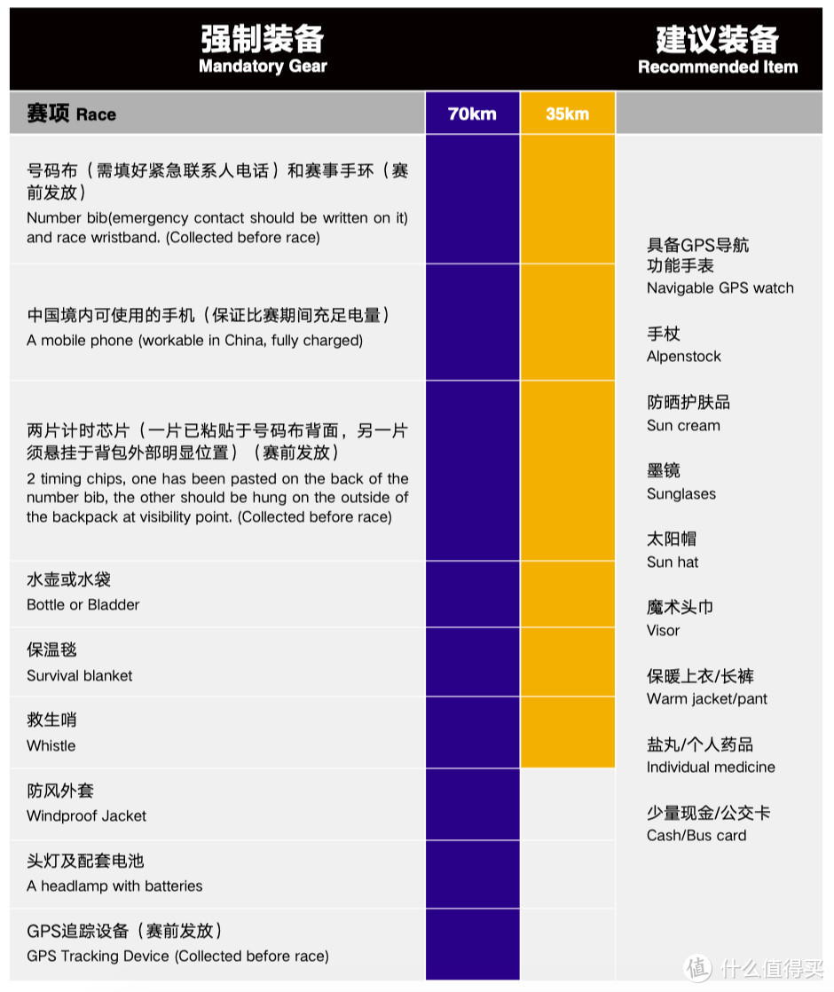 从哪里跌倒，就从别的地方爬起来--我又去参加越野赛事啦！