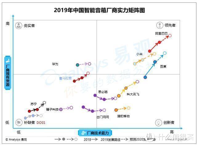 天猫精灵凭什么撬动了1.8万亿的市场