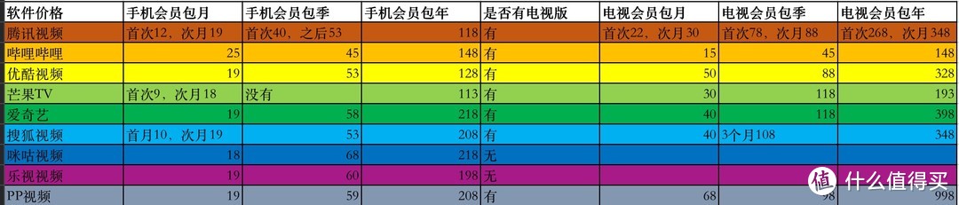 详细的价格见该表格