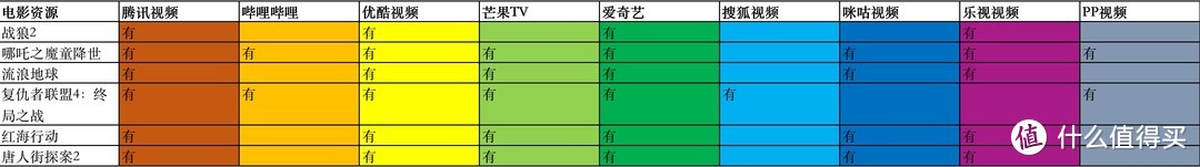 中国影史TOP6电影