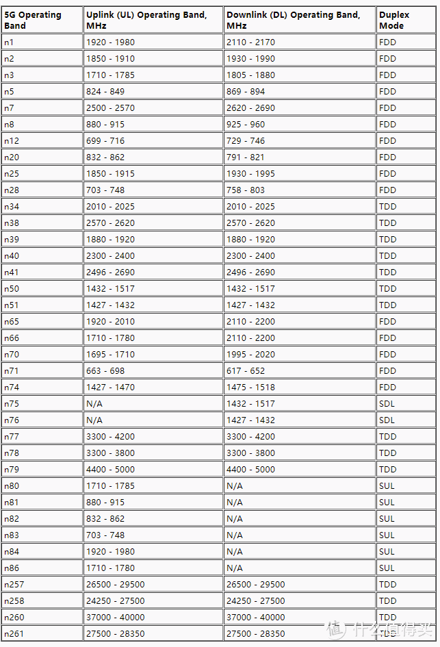 战未来，一文看透市售5G手机支持频段