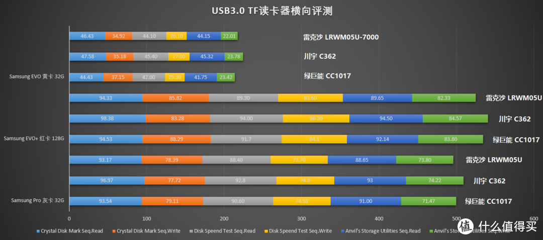 情怀税 or 神价格？29元雷克沙USB3.0 TF读卡器深度探秘