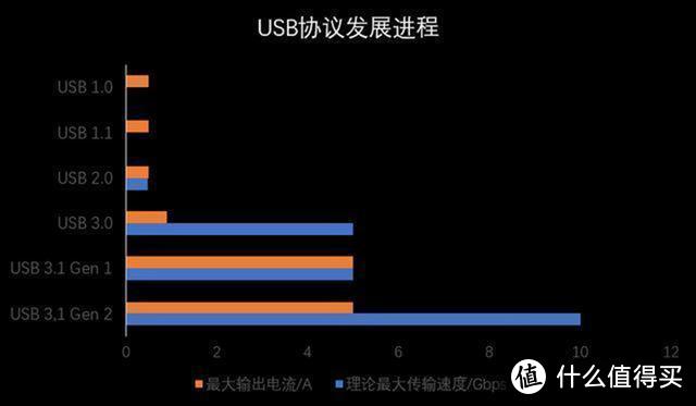 420Mb/S的高速U盘，你家有吗