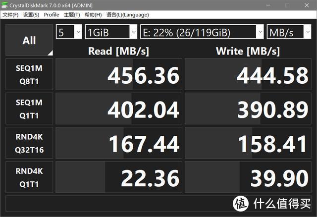 420Mb/S的高速U盘，你家有吗