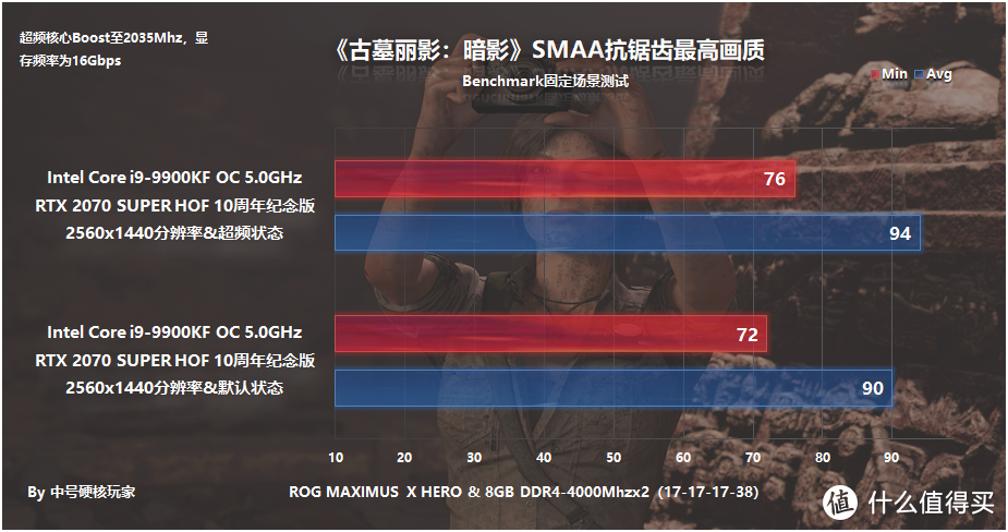 集信仰和性能于一身，影驰 RTX 2070 SUPER HOF 10周年纪念版显卡深度评测