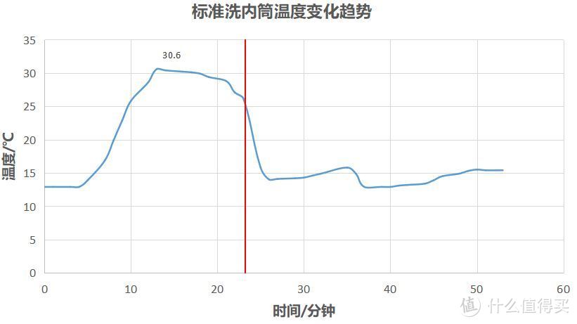 最高水温90℃，内衣裤袜清洗&省水好帮手--海信全自动壁挂滚筒洗衣机拆解及耗水耗电测试