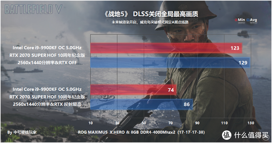 集信仰和性能于一身，影驰 RTX 2070 SUPER HOF 10周年纪念版显卡深度评测