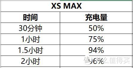 130元上车苹果原装快充，真香