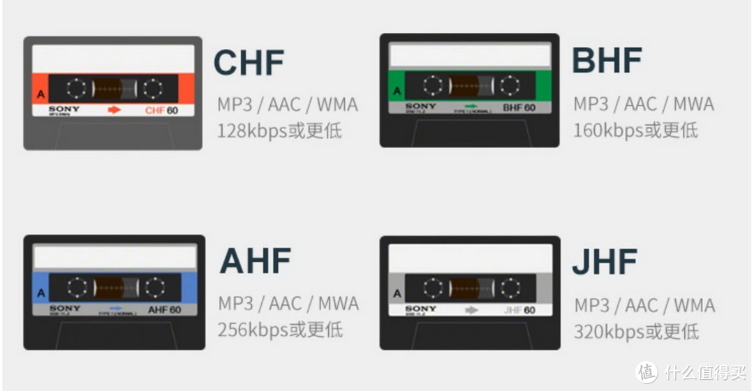 重回安卓的Walkman，索尼新款A105音乐播放器还好听吗？ 