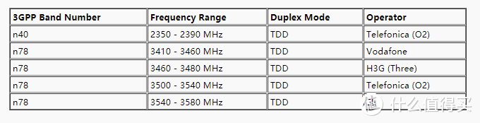 战未来，一文看透市售5G手机支持频段