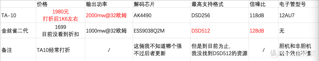 1k7的台机，金丝雀二代还是乂度TA10？都齐活儿了！用R70X和HD660s分享下听感