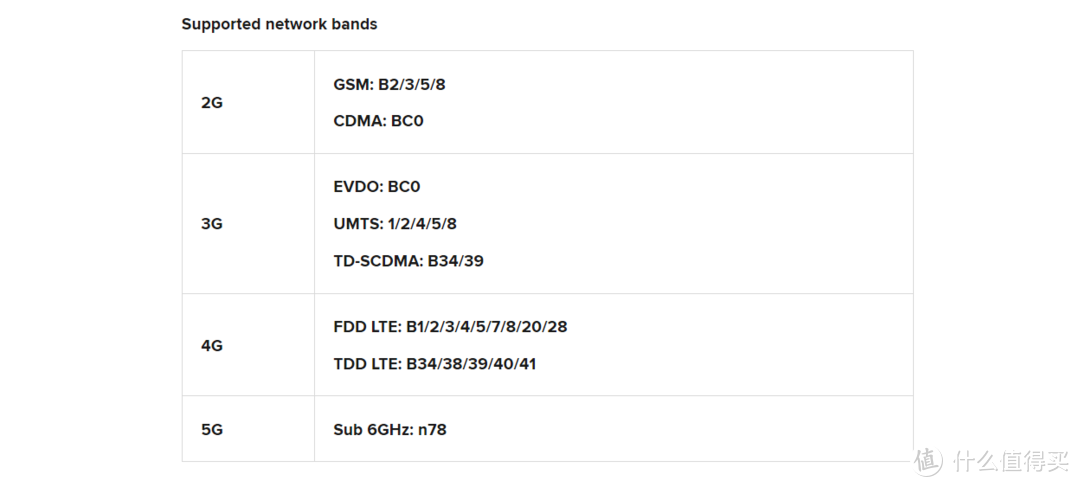 战未来，一文看透市售5G手机支持频段