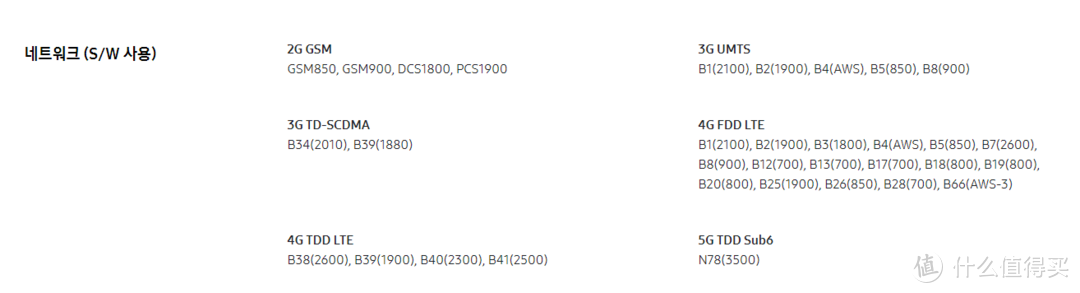 战未来，一文看透市售5G手机支持频段