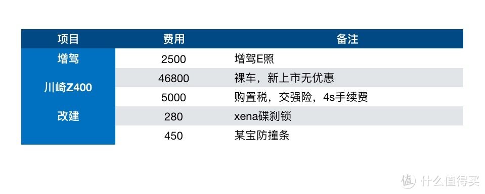 大概费用参考