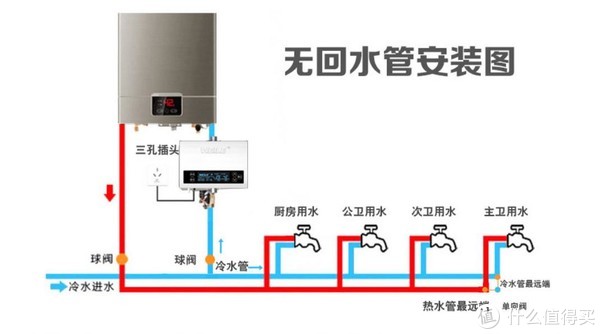 这是没做回水管的管路