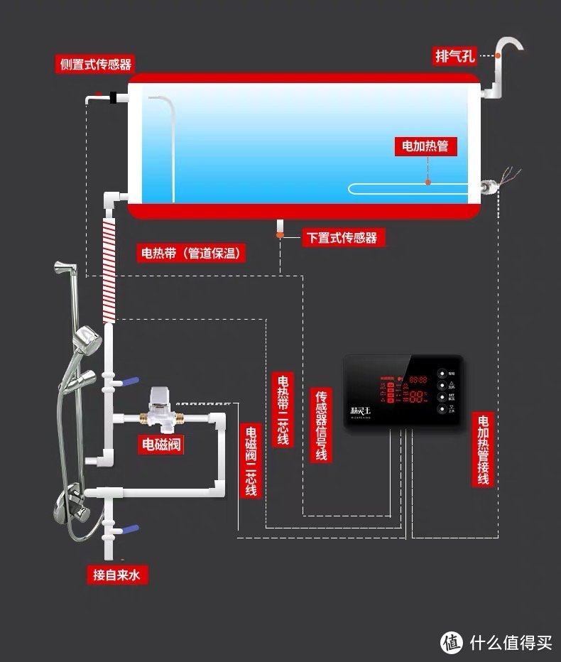 太阳能冷水桶安装图解图片