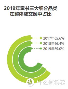 看完N家童书出版社2020新书预告，这些童书值得期待