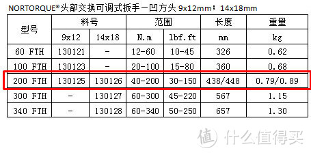 选型图标红框为选定的型号