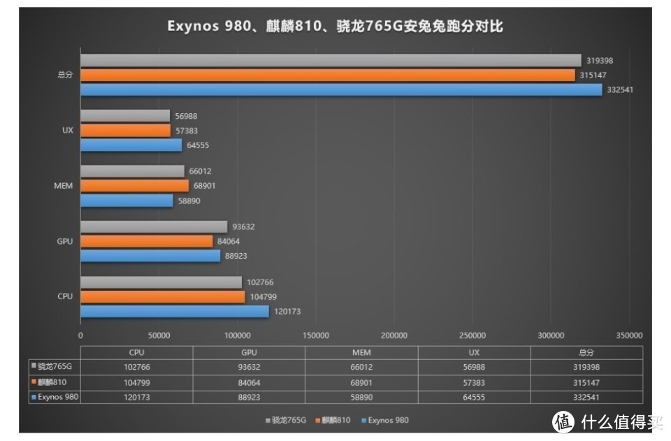 OV的5G新机，Reno3 Pro和X30 Pro你选哪个？