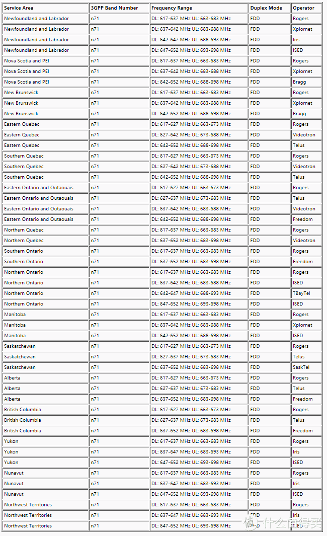 战未来，一文看透市售5G手机支持频段