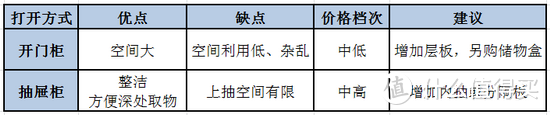 浴室柜你真的买对了吗？寻找浴室收纳与使用的幸福感