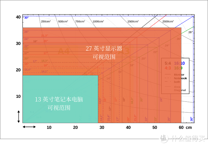 为了预防职业病，我做了哪些事