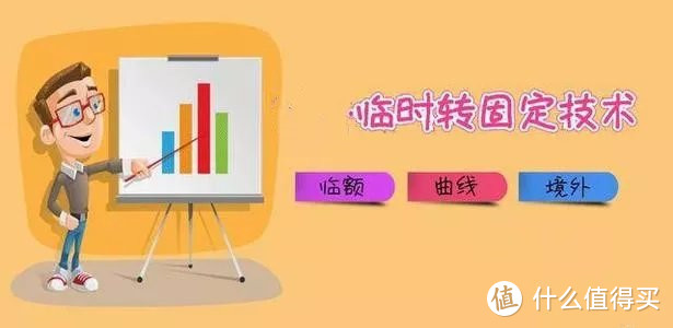 热炒：临时转固定新方案！中信i白金卡秒批秒出额！步骤详解