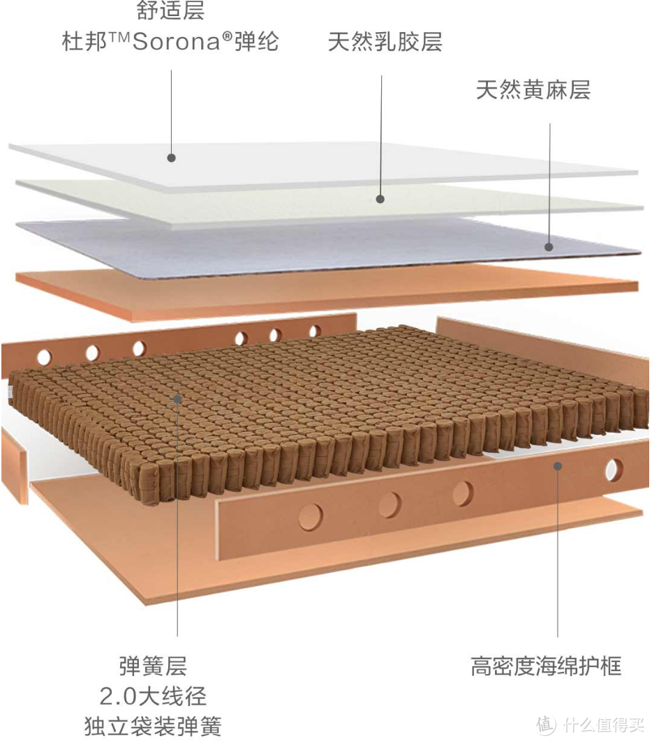 给孩子一个舒适的床垫，8H 黄麻透气护脊床垫体验