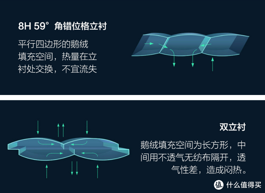 魔都的冬天怎么过，8H 西伯利亚95白鹅绒冬被（静音版）