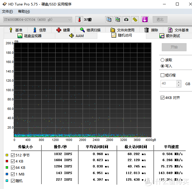 希捷ST4000DM004小测 4TB SMR硬盘性能如何？买不买