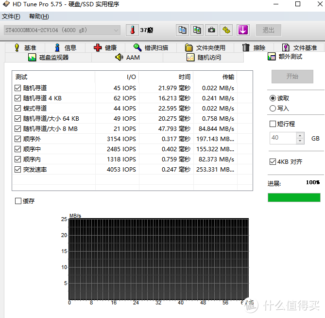 希捷ST4000DM004小测 4TB SMR硬盘性能如何？买不买